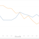 Illustration for article titled Is the Covid-19 Lockdown Really Decreasing Air Pollution In India?